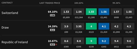 dropping odds strategy|Dropping Odds Strategies .